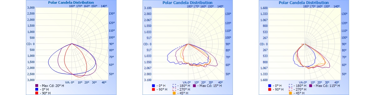 陶瓷像素變色溫隧道燈C0820-VC配光曲線(xiàn)圖