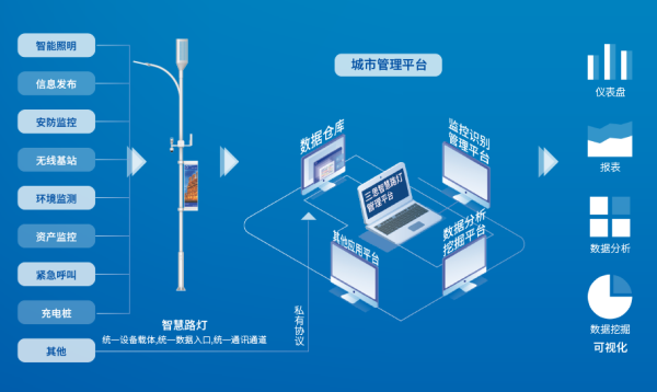 智慧燈桿 智慧燈桿