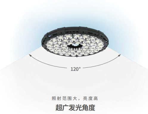 超光發光角 超光發光角