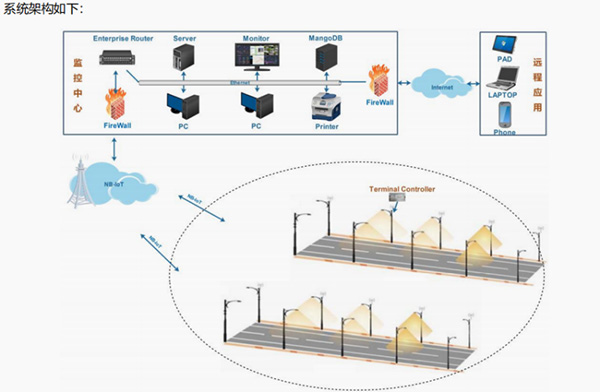 三思助力,城陽區主城區,路燈,節能改造工程