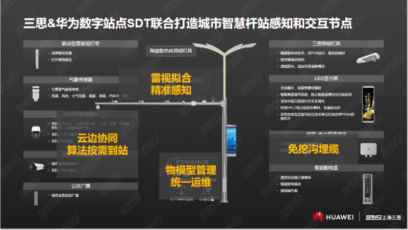 三思,華為,正式發布,新型城市,智慧桿站聯合方案