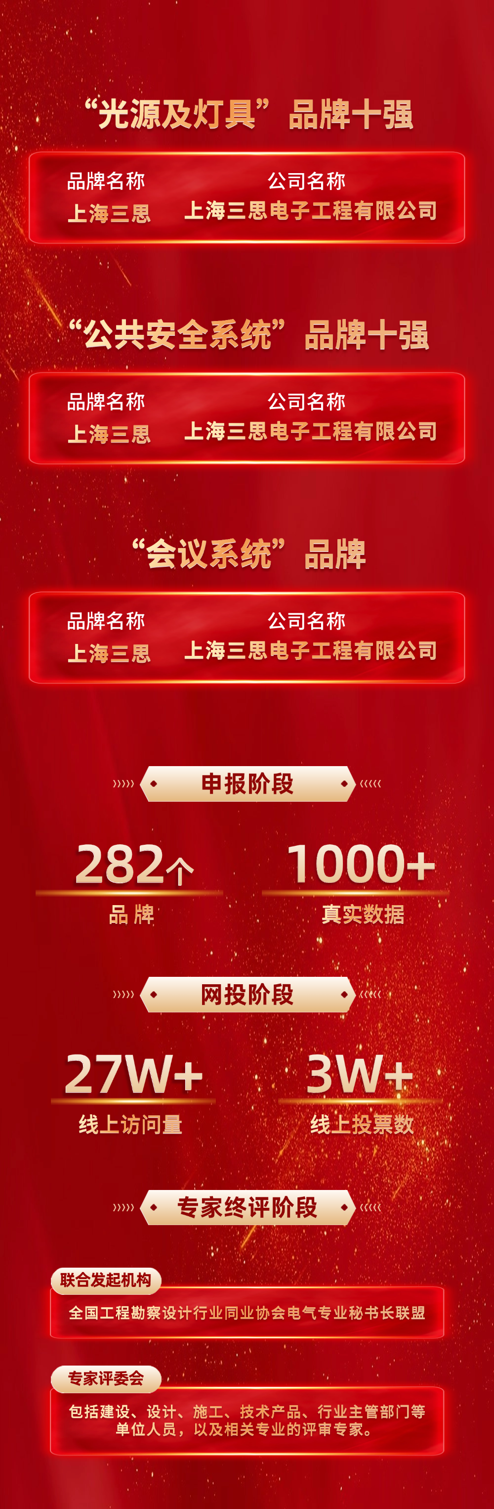 【喜訊】,三思榮耀加冕,榮獲中國工程勘察設(shè)計(jì)行業(yè)建筑電氣品牌四項(xiàng)大獎(jiǎng)