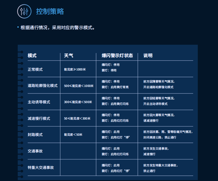 三思,智能警示系統,賦能,寧宿徐高速,LED爆閃警示裝置,低位警示燈