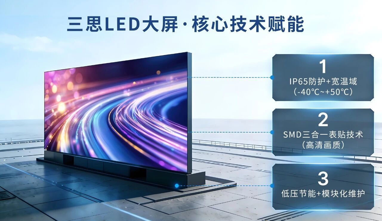 技術(shù)賦能城市封面,三思LED大屏,鑄就恒順里,智慧新地標