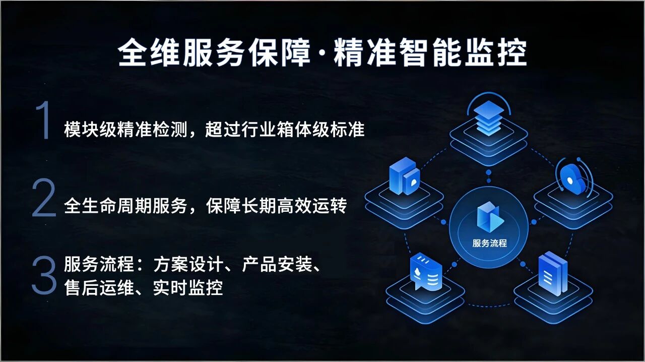 技術(shù)賦能城市封面,三思LED大屏,鑄就恒順里,智慧新地標