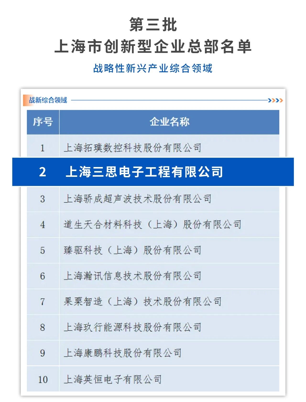 上海三思,獲“上海市創新型企業總部”認定,龔正市長,出席授牌